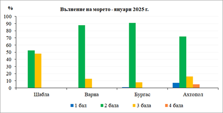 �������� 2025