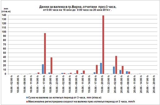 ����� ���������� 19062014